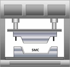 為什么在 SMC 復(fù)合材料的工藝中使用模壓成型？